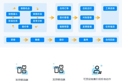 企业办公软件CRM客户管理系统移动销售在线业务协作系统定制 S164