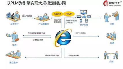 智慧工厂云解决方案【智慧工厂】