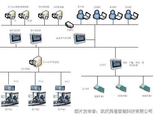 舜通 qmes工业制造管理系统