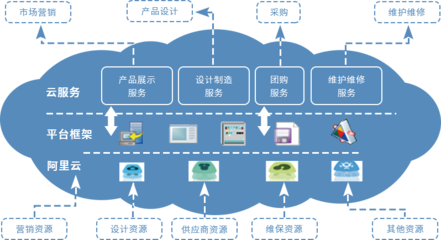 赛伯乐网站