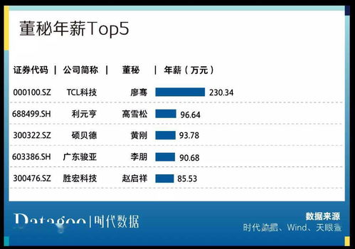 a股资本地图惠州篇 15家公司上市,市值逾四千亿,超九成为细分领域龙头