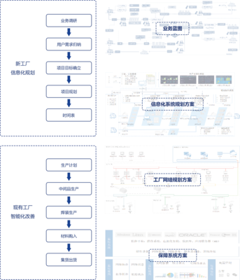 智能工厂总体解决方案