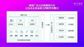 行业竞争加剧,从大企业用saas开始