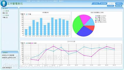 【企业客服工单管理系统定制开发图片】企业客服工单管理系统定制开发