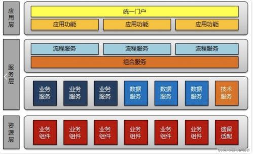 系统架构图怎么画