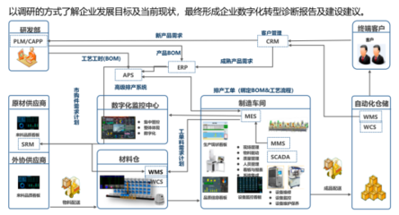 工赋安徽|谷器数据助力六安金寨"数字化诊断"活动全面开启!